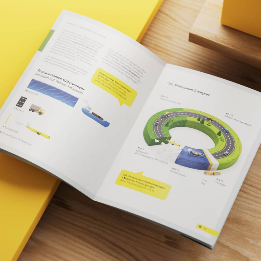Aufgeschlagenes Nachhaltigkeits-Booklet der Brückner Group mit Infografiken zu Transport und CO2 Emissionen aus dem Projekt 